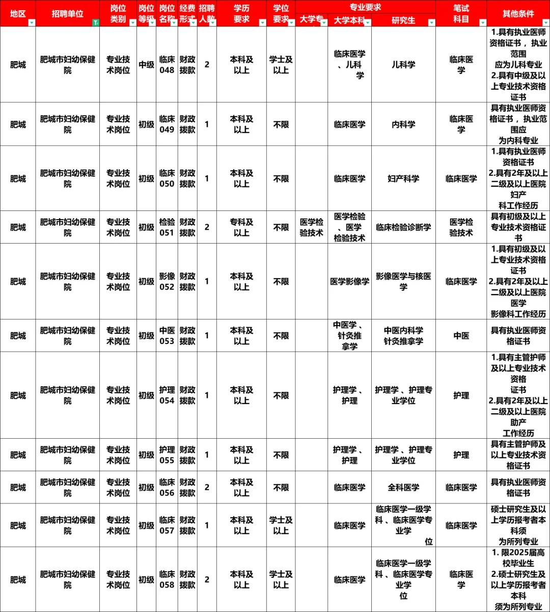 肥城市妇幼保健院岗位