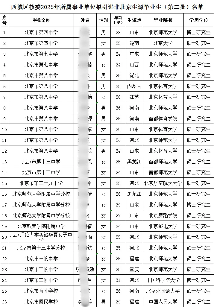 恭喜！2025北京西城教委拟引进非京生源名单！