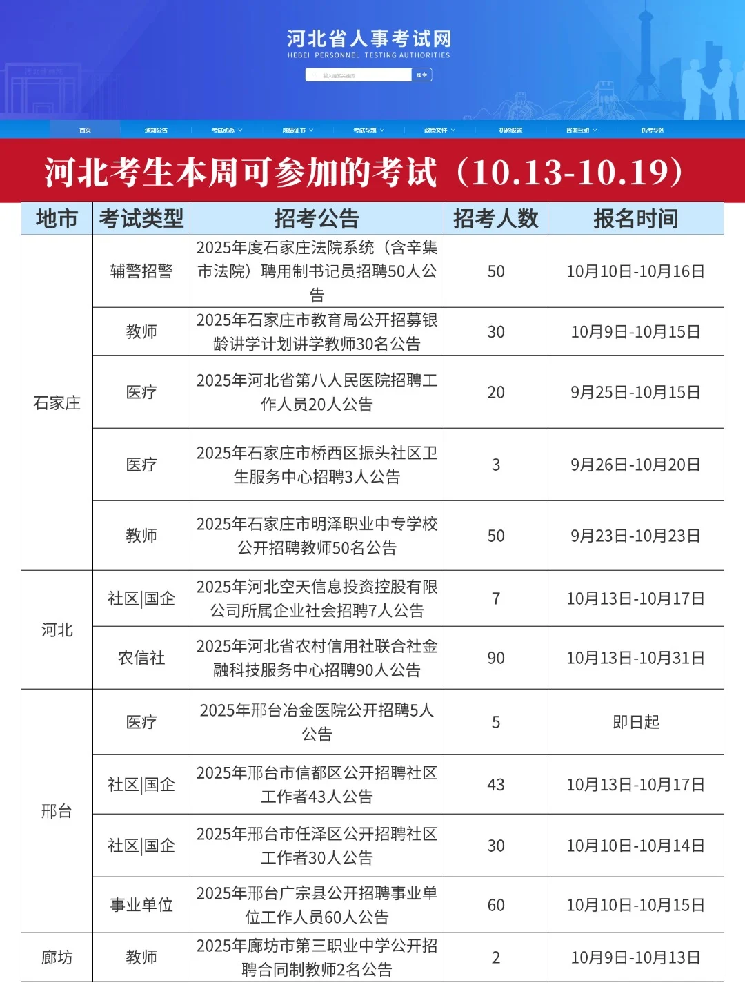 河北本周考生可参加的考试（10.13-10.19）