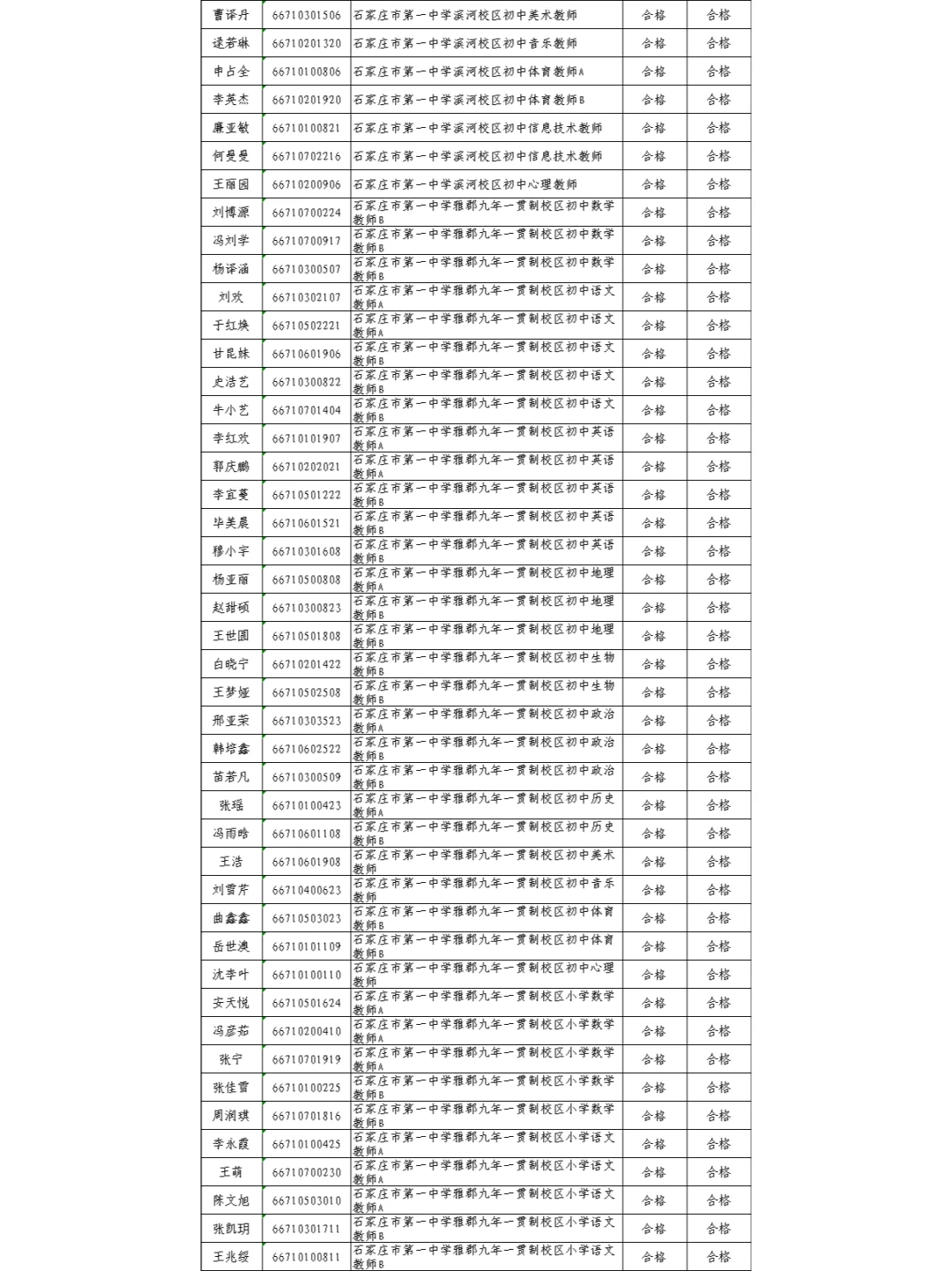 出炉！石家庄市直二招录用名单公示