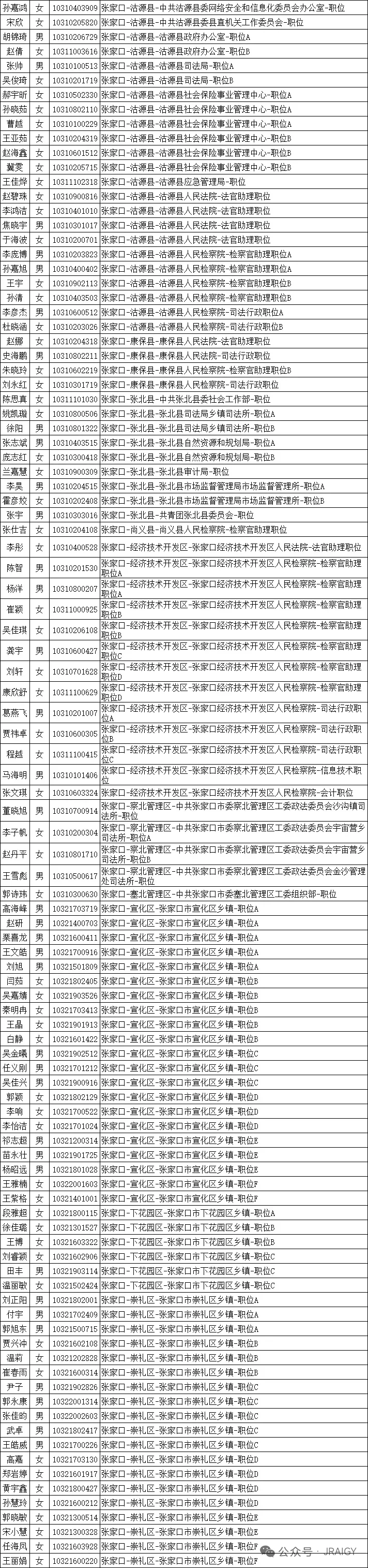 2025年张家口市省考公务员公示