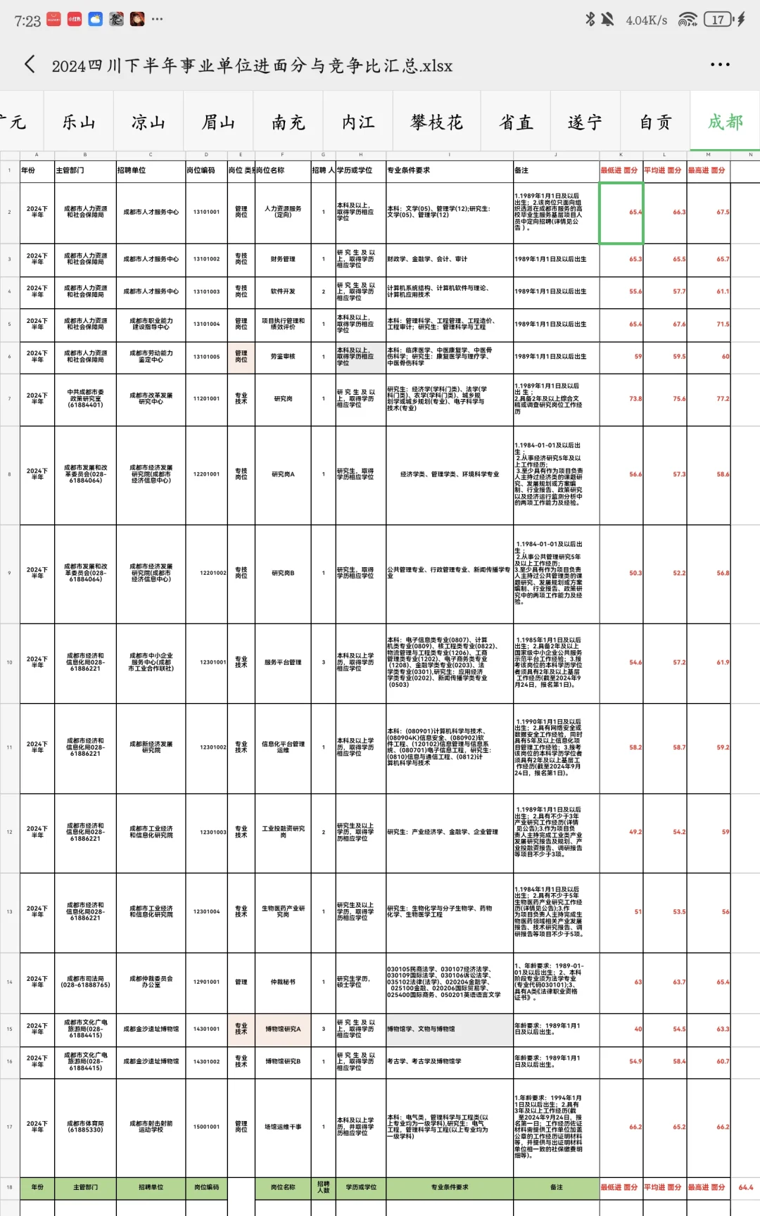 今天上午10点报名四川下半年事业编