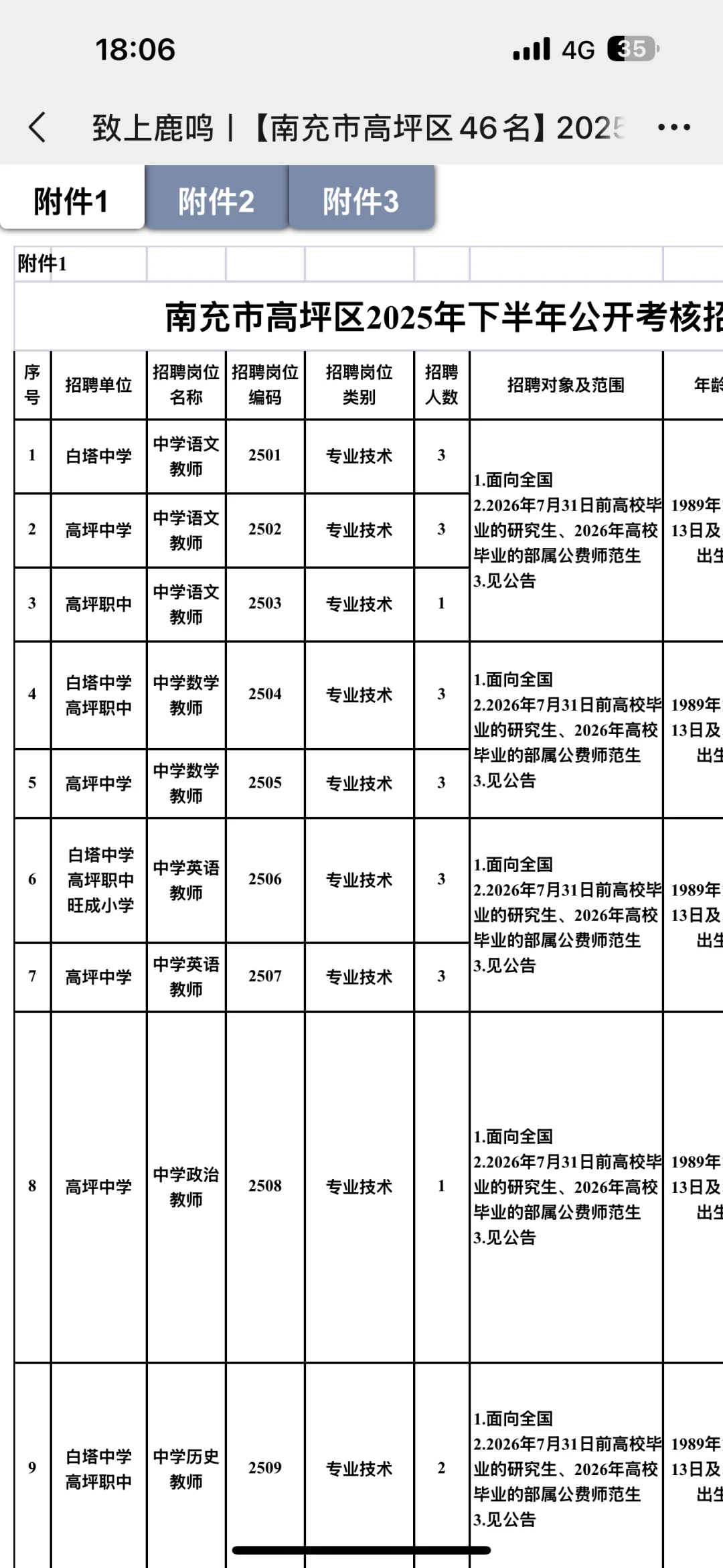 南充人才引进来了，招聘教师46名