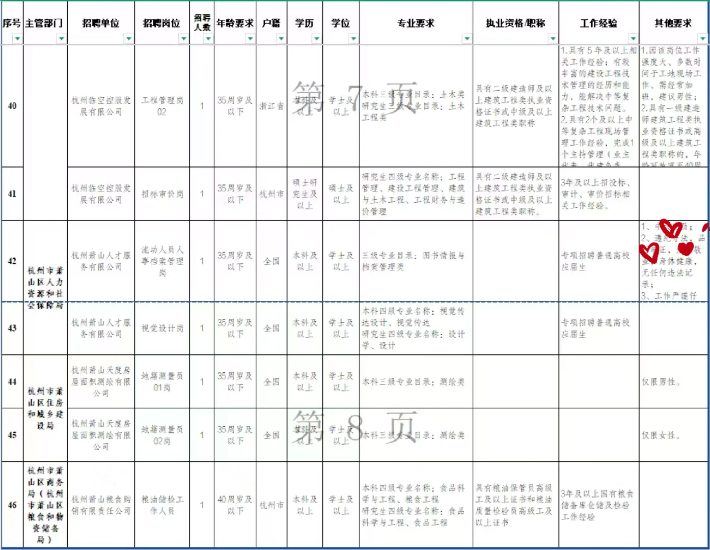 2025年下半年杭州市萧山区国有企业招聘52人