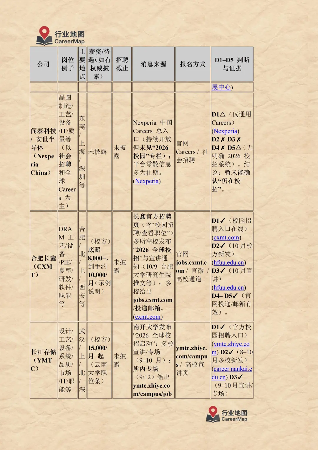 2025年10月 半导体行业在招信息汇总（上）