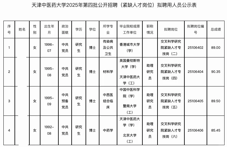 天津中医药大学丨2025年第四批招聘拟聘公示