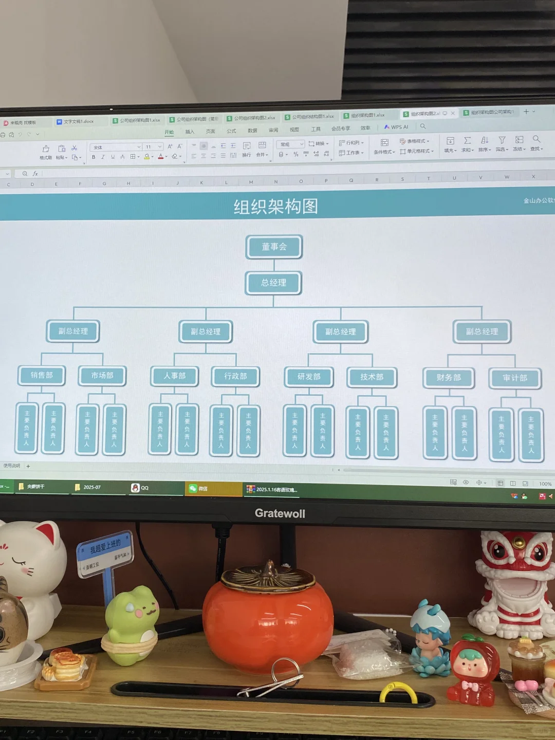 还不会做人事组织架构图的，我劝你别干了