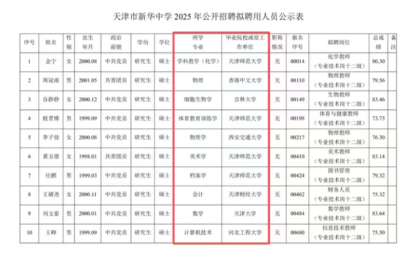 想考进天津市五所当老师有多难?