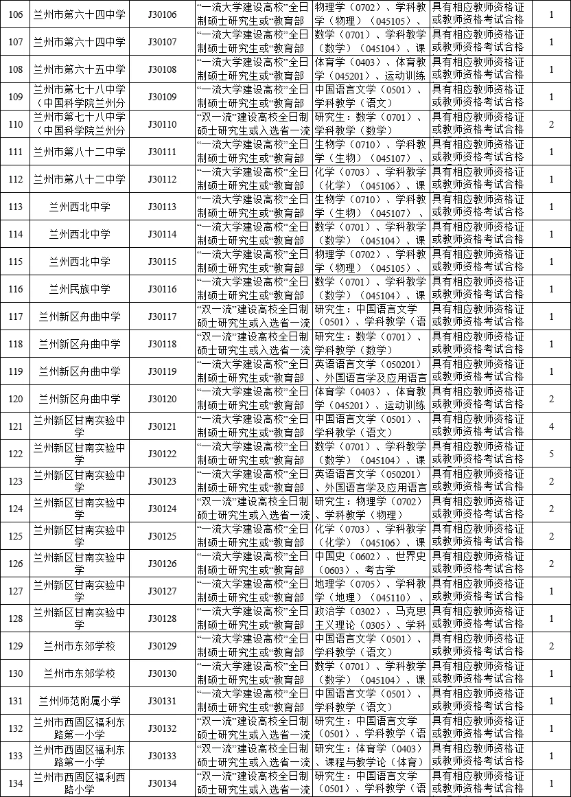 兰州市中小学人才引进【教师岗】