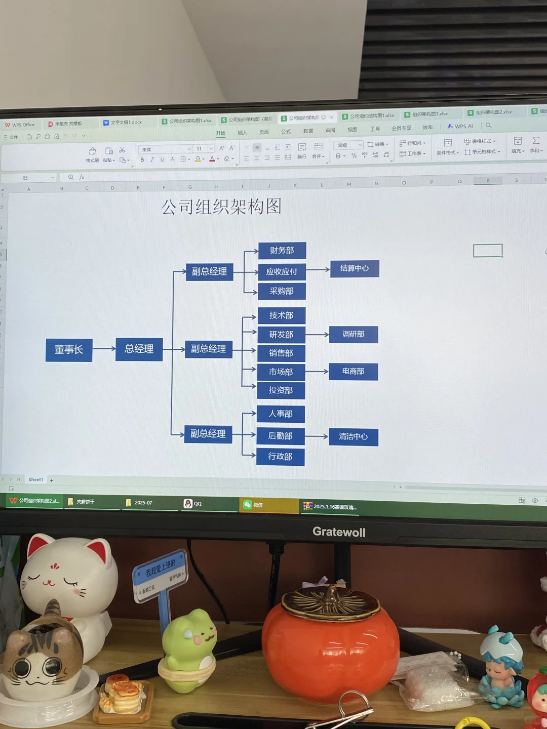 还不会做人事组织架构图的，我劝你别干了