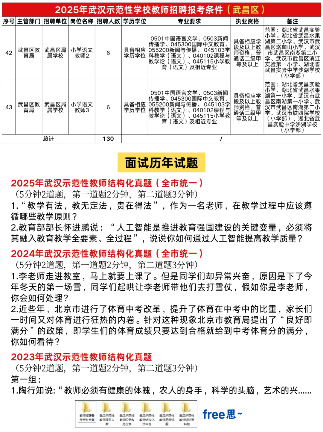 武汉示范性学校教师招聘报考条件（武昌区）
