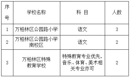 万柏林区公园路小学等学校招聘
