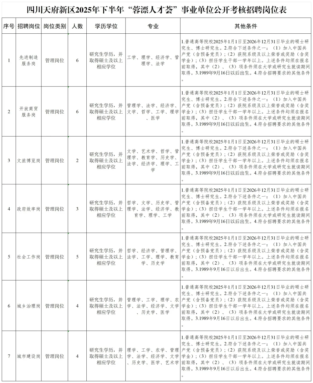 成都事业单位招聘 2026 年岗位多待遇好