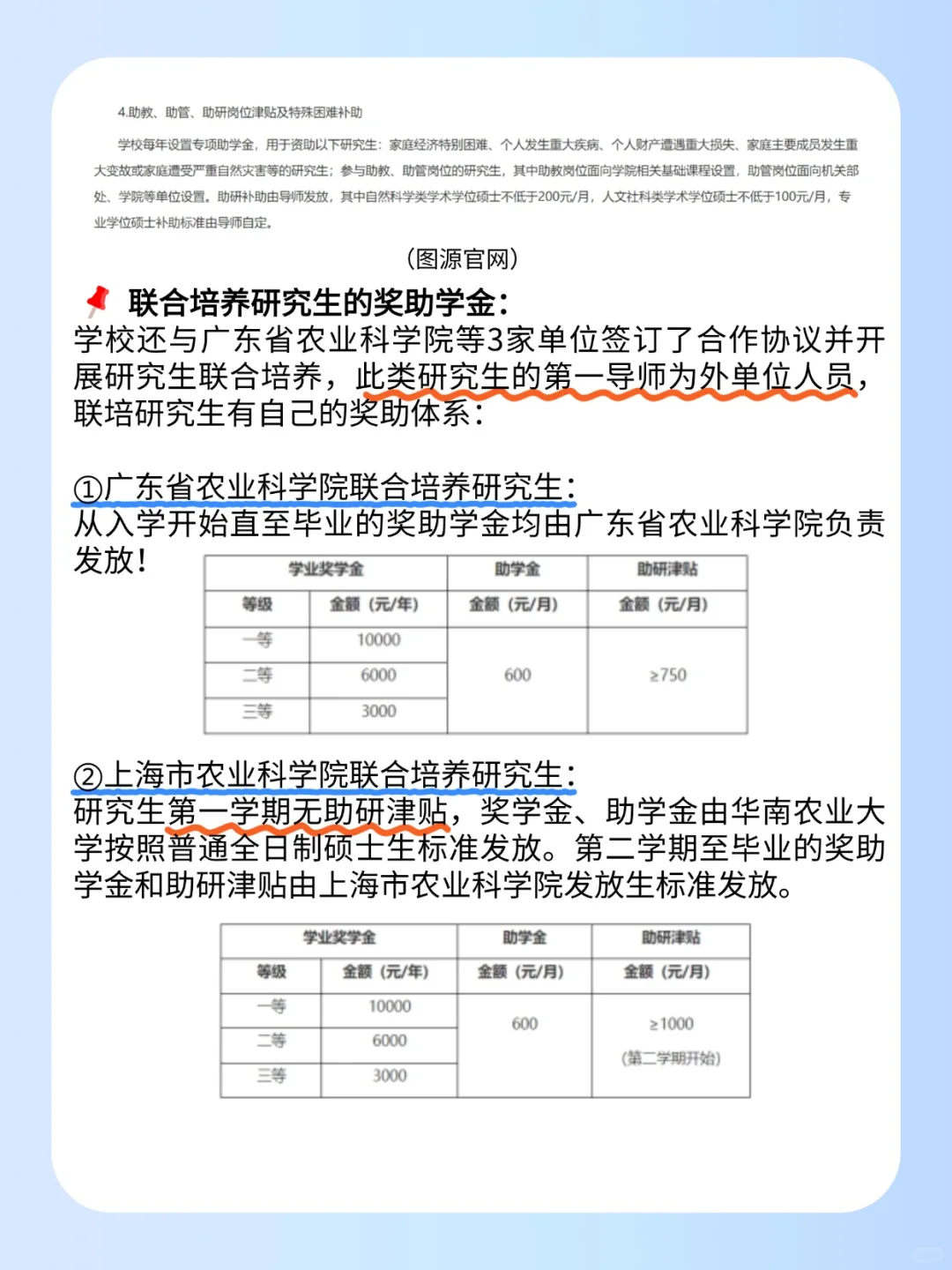 你期待的华南农业大学奖助学金篇来喽~