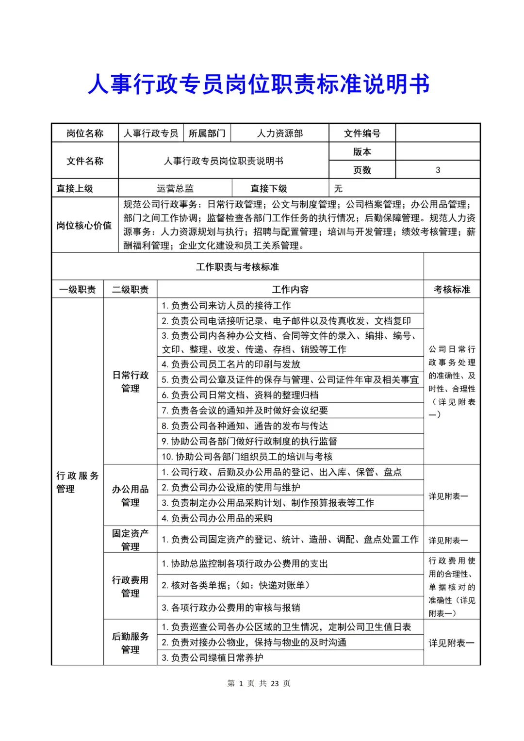 公司各岗位说明书整理完毕✔