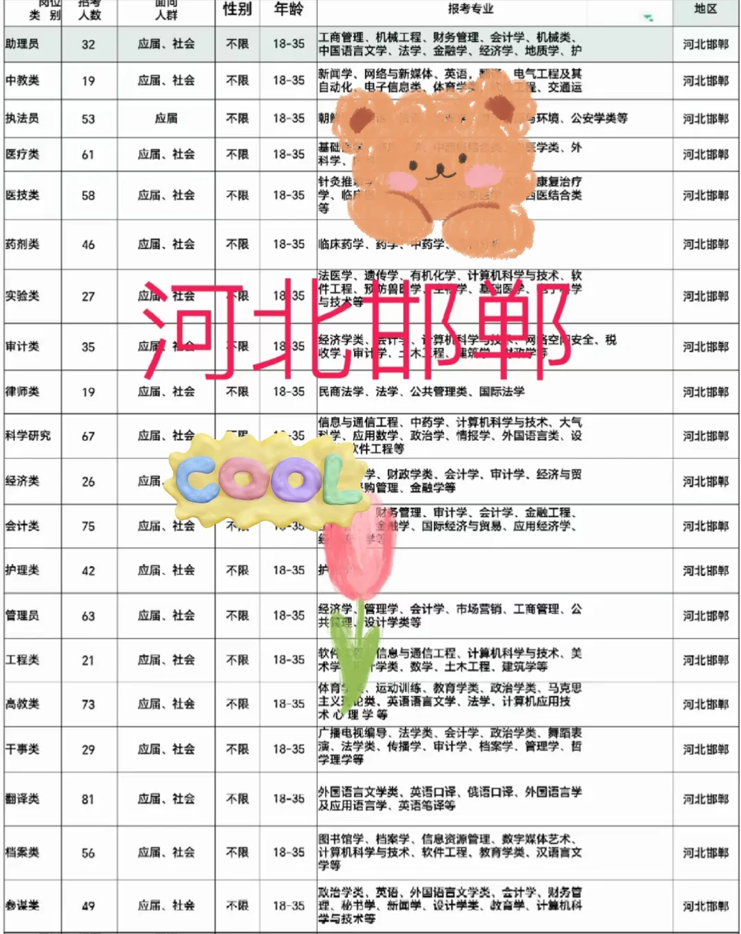 河北邯郸出了出了！！