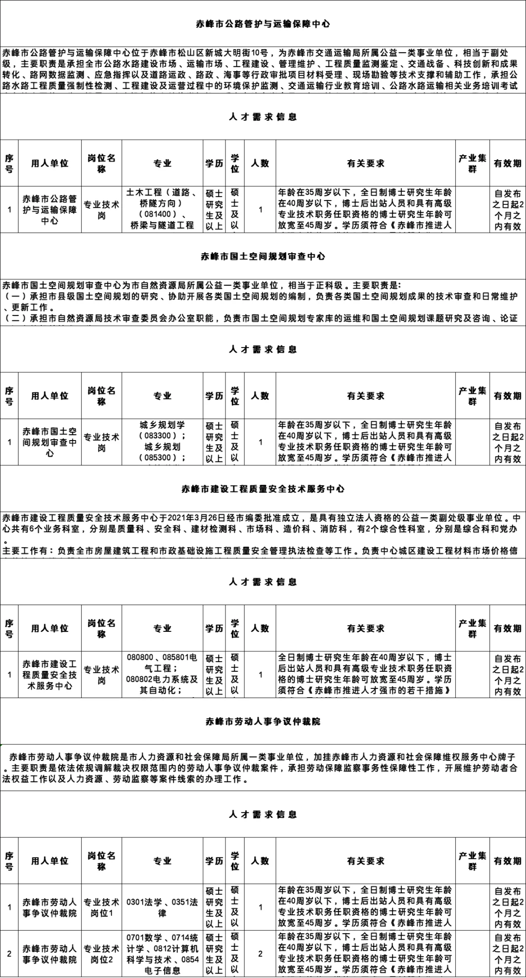 赤峰超多岗位