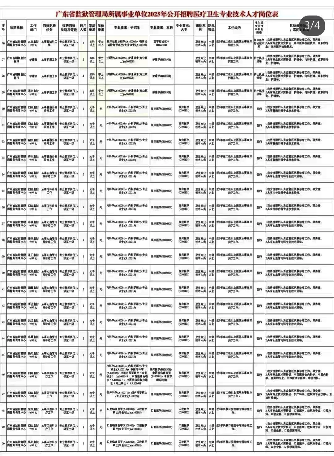 广东省监狱招聘医疗卫生专业99人！冲刺卷！