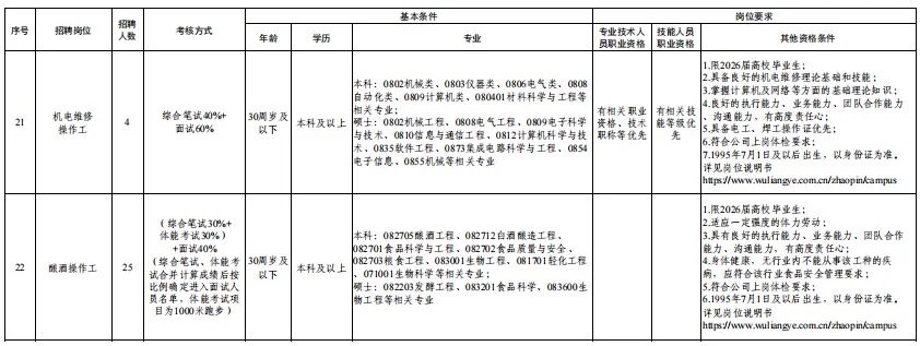 五粮液集团2025秋招公告📣