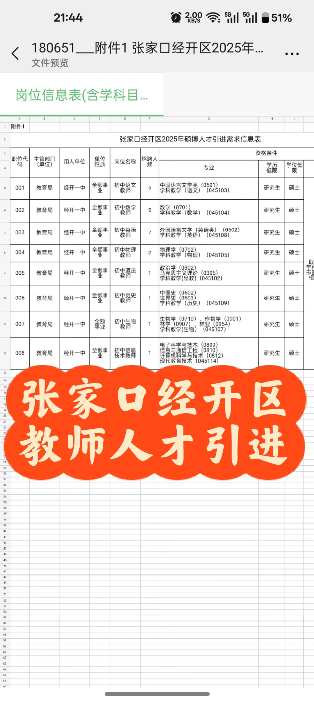 全额事业张家口市经开一中教师硕博人才引进