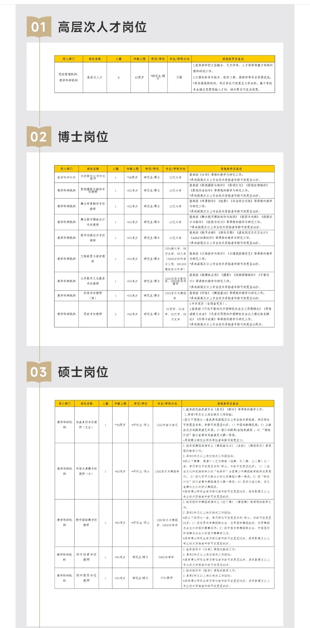 浙江艺术职业学院2025年下半年人才引进公告