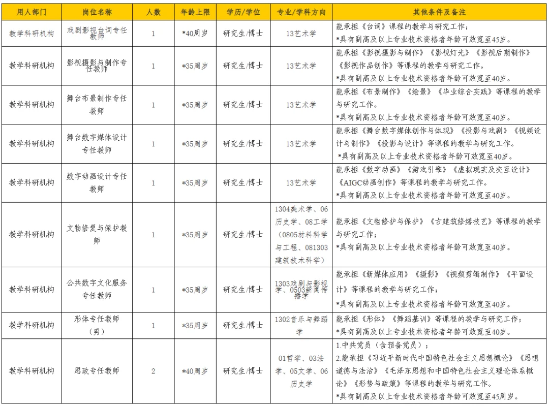 浙江艺术职业学院2025年下半年人才引进公告