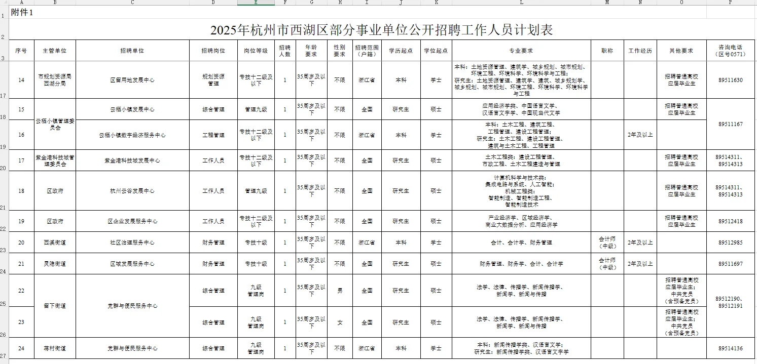 提醒！杭州市西湖区事业单位招聘即将报名