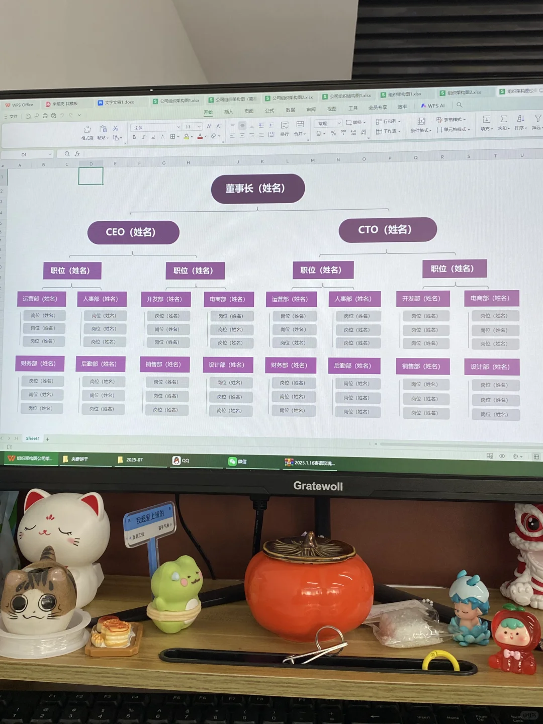 还不会做人事组织架构图的，我劝你别干了