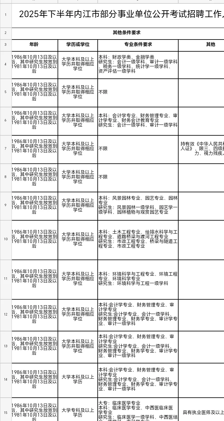四川下半年事业编今天上午10点开始报名