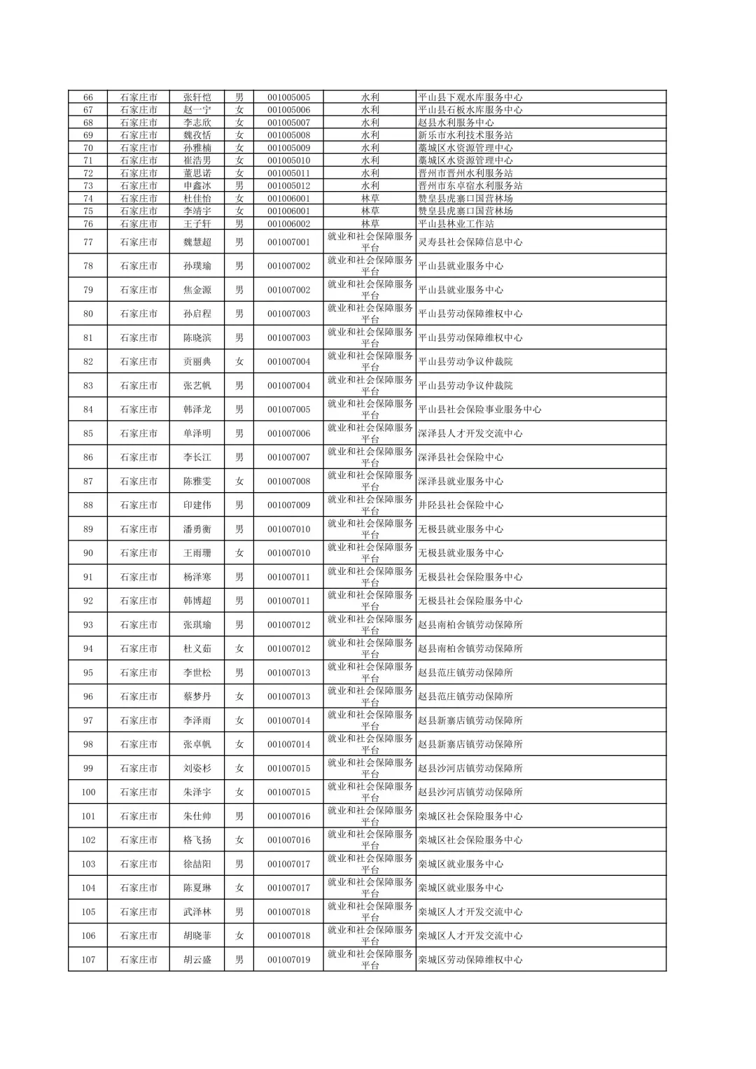 2025年三支一扶公示名单（1/2）