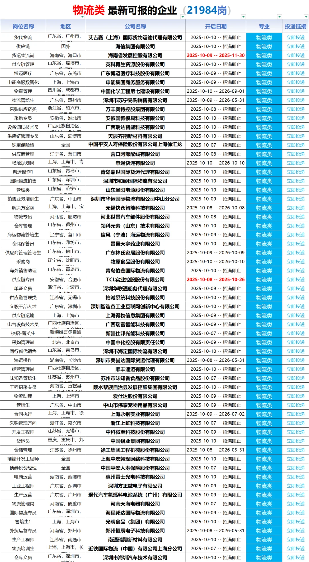10/10 物流类的秋招岗位❗️优先投递✅