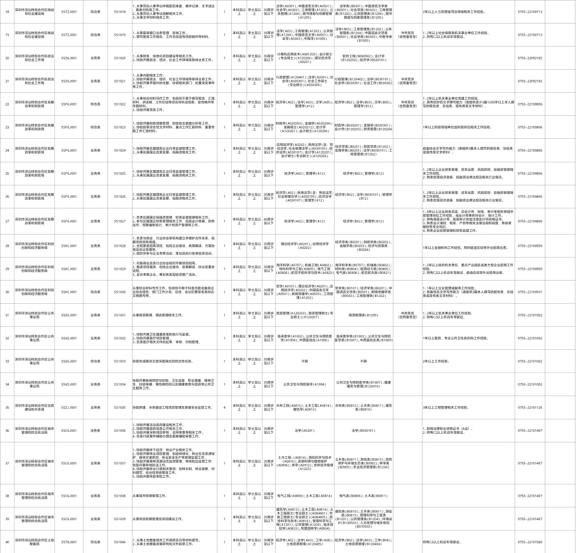 深圳深汕特别合作区25.10招聘事务员80人