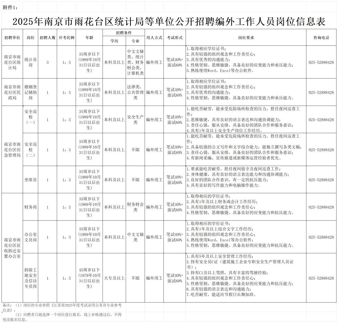 江苏各地事业单位编外招聘