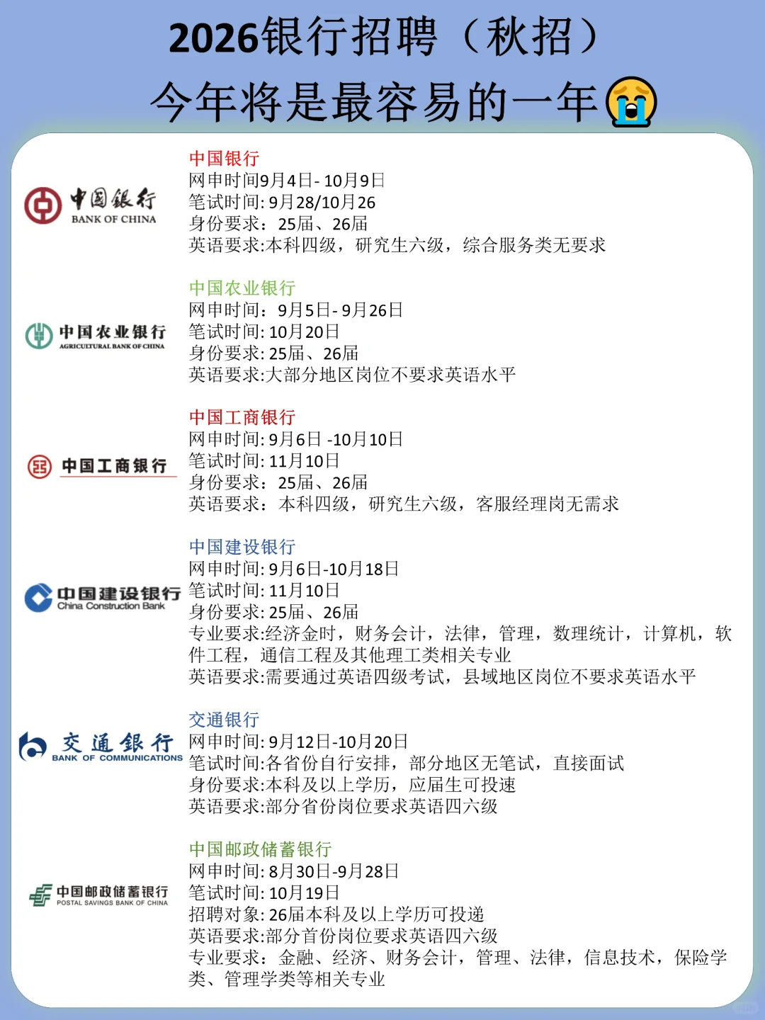 26邮政储蓄银行秋招，今年将是最简单的一年
