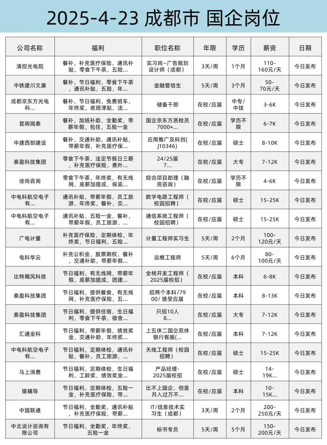 4.23 成都突然开放很多不用笔试的国企校招