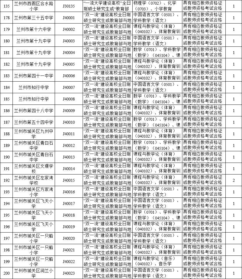 兰州市中小学人才引进【教师岗】
