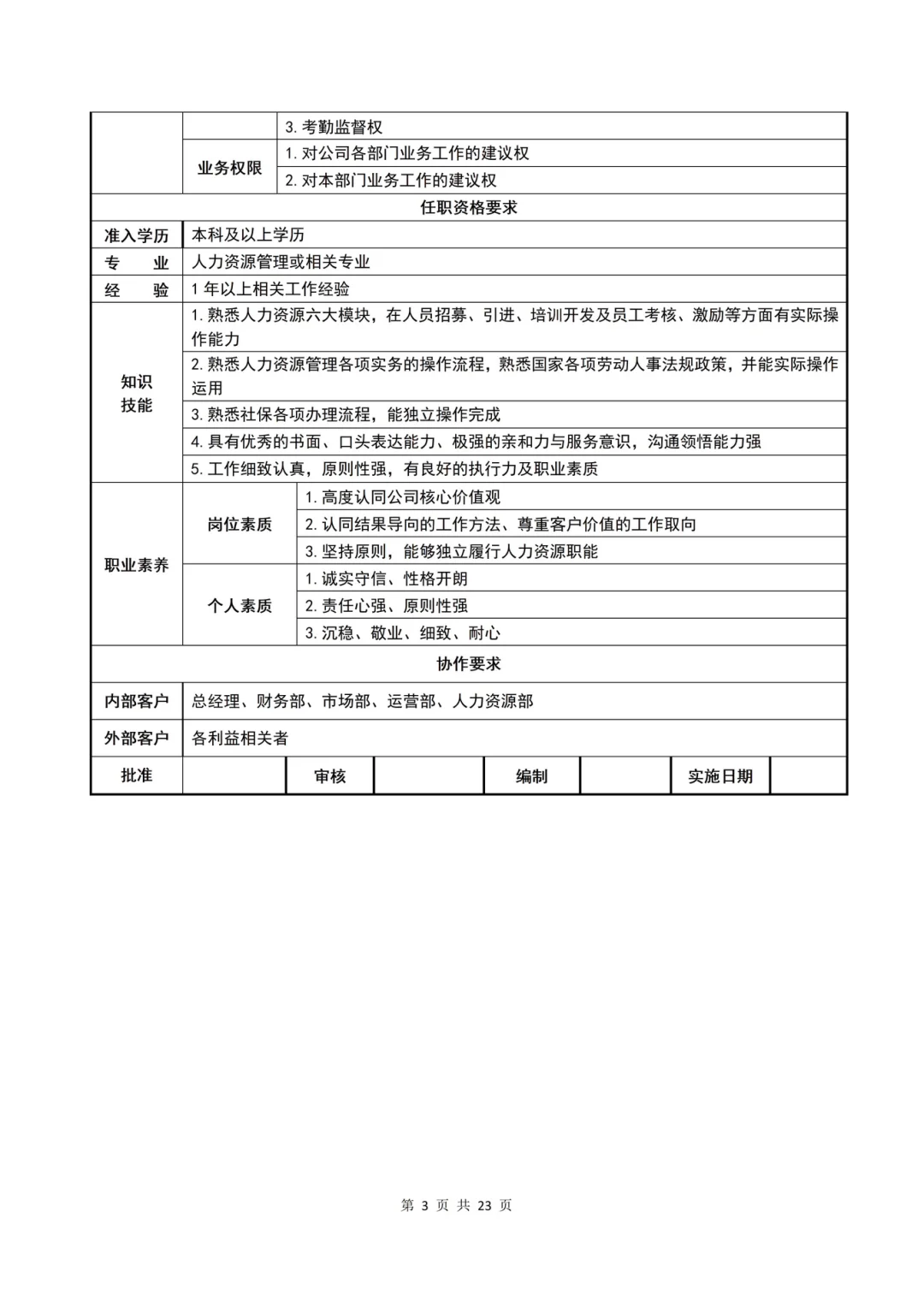 公司各岗位说明书整理完毕✔