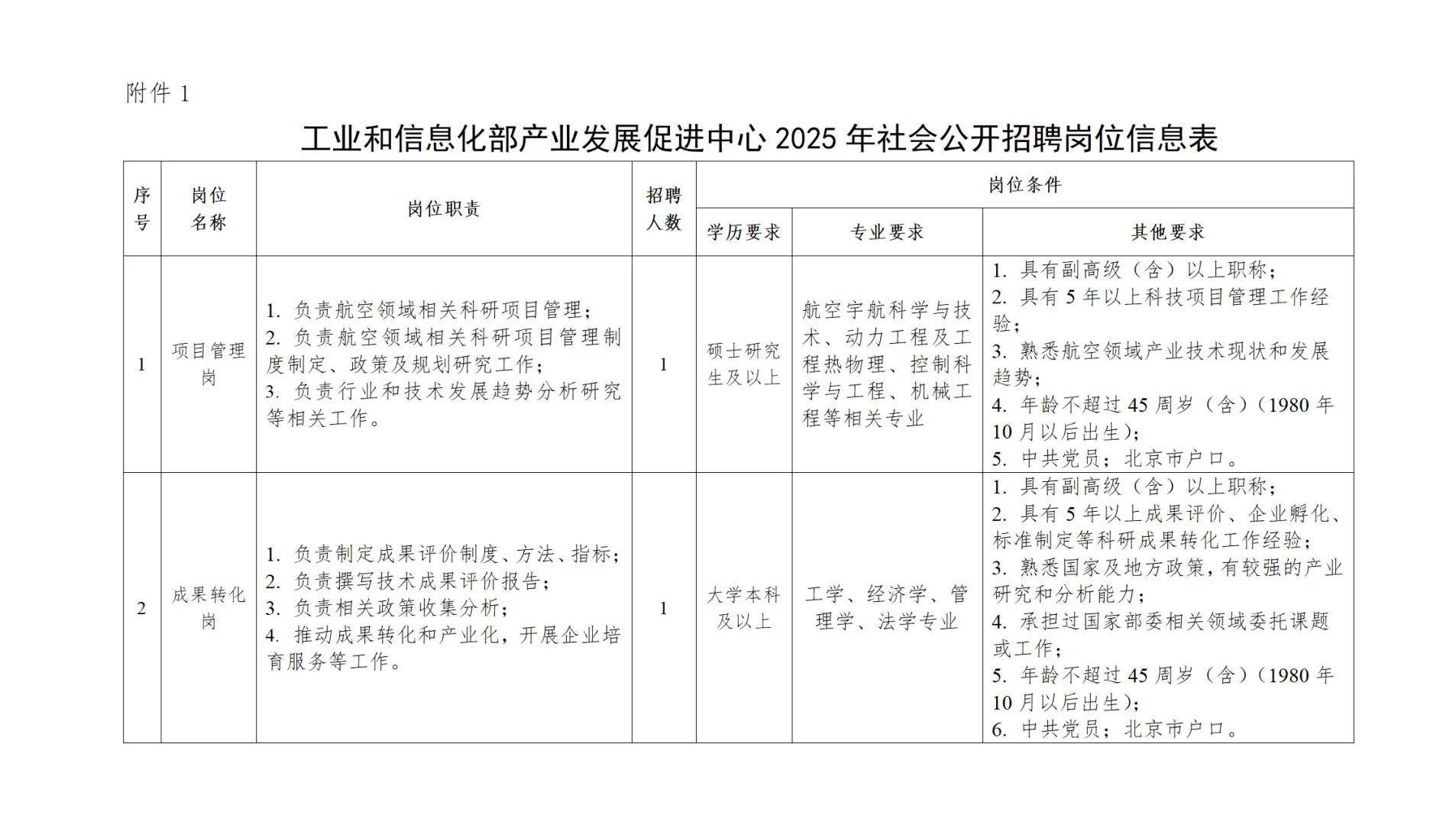 工信部招聘 事业编制 45岁以下 本科学历
