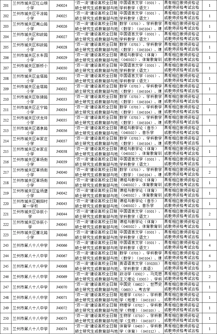 兰州市中小学人才引进【教师岗】