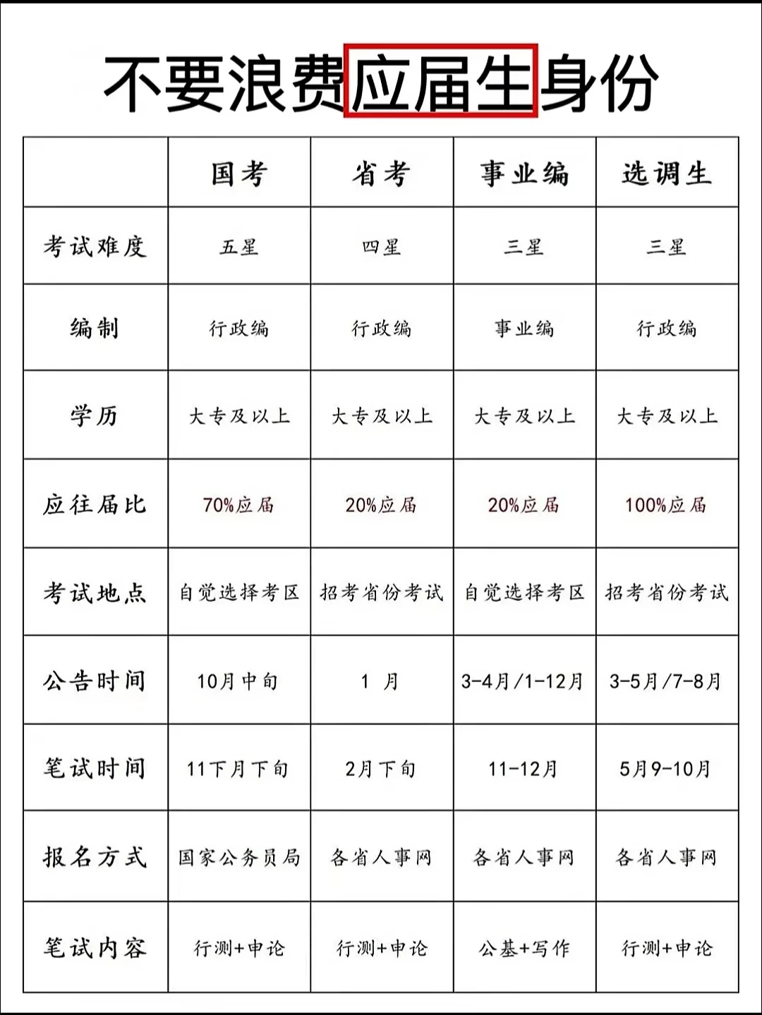 不是，你们应届生考公在迷茫了什么劲啊！