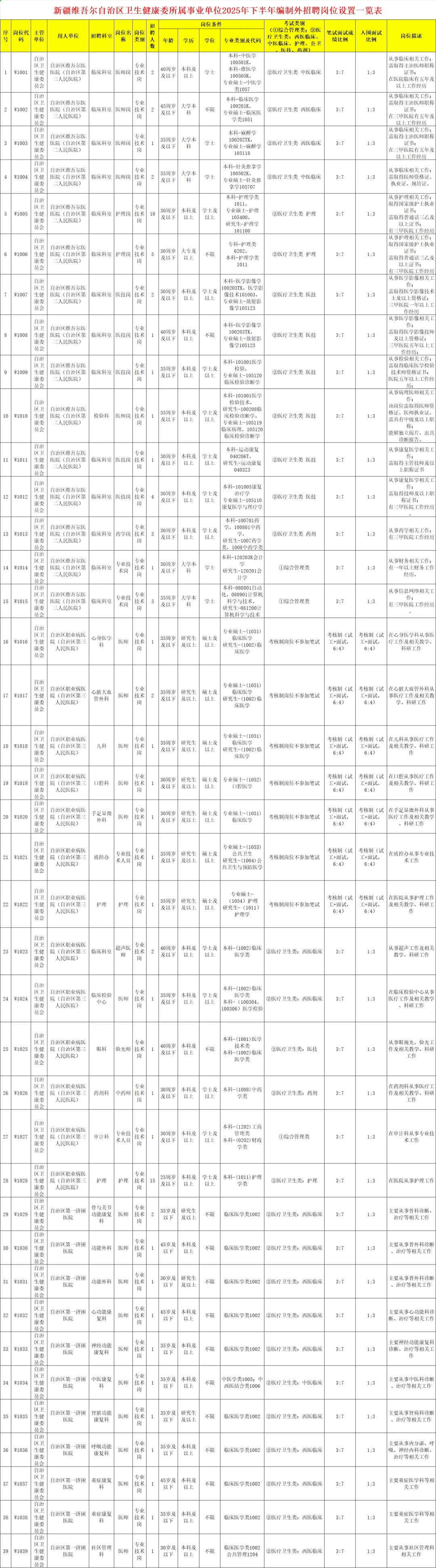 2新疆卫健委招236人👊🏻专科直接面试