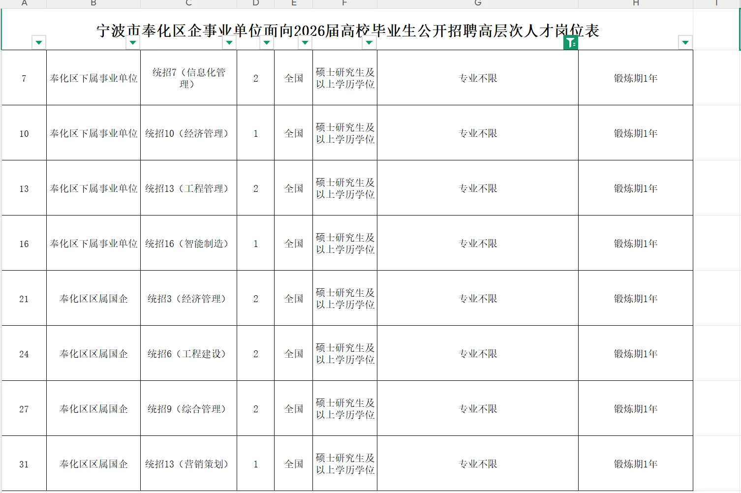 宁波国企，事业单位招聘农业类岗位，报名了