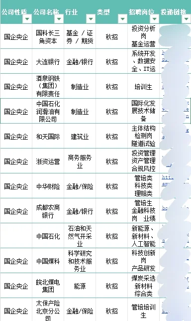 英语类专业一定要去的央国企秋招