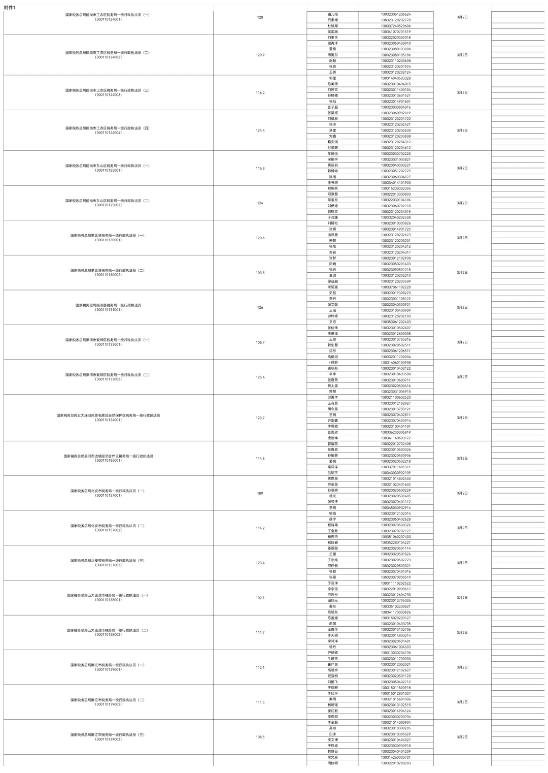 2025国考入面分数线公示