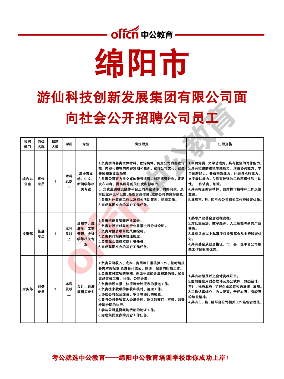绵阳科创集团2025年招聘工作人员11人