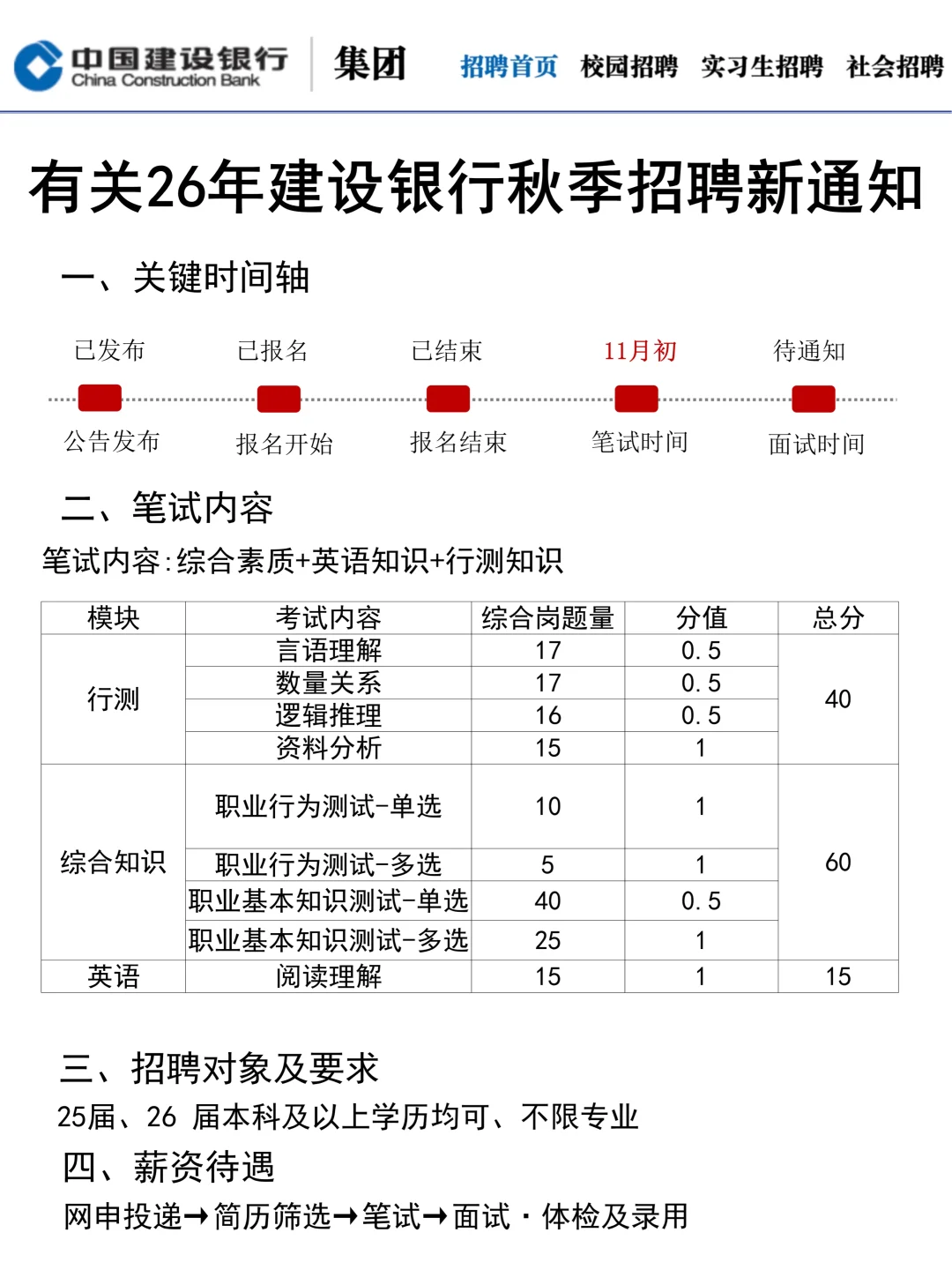建设银行保大争小（保进面版）