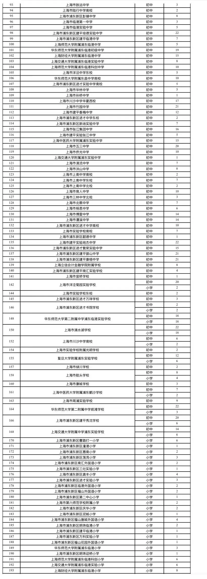 浦东新区2026年公办学校教师招聘人数公开