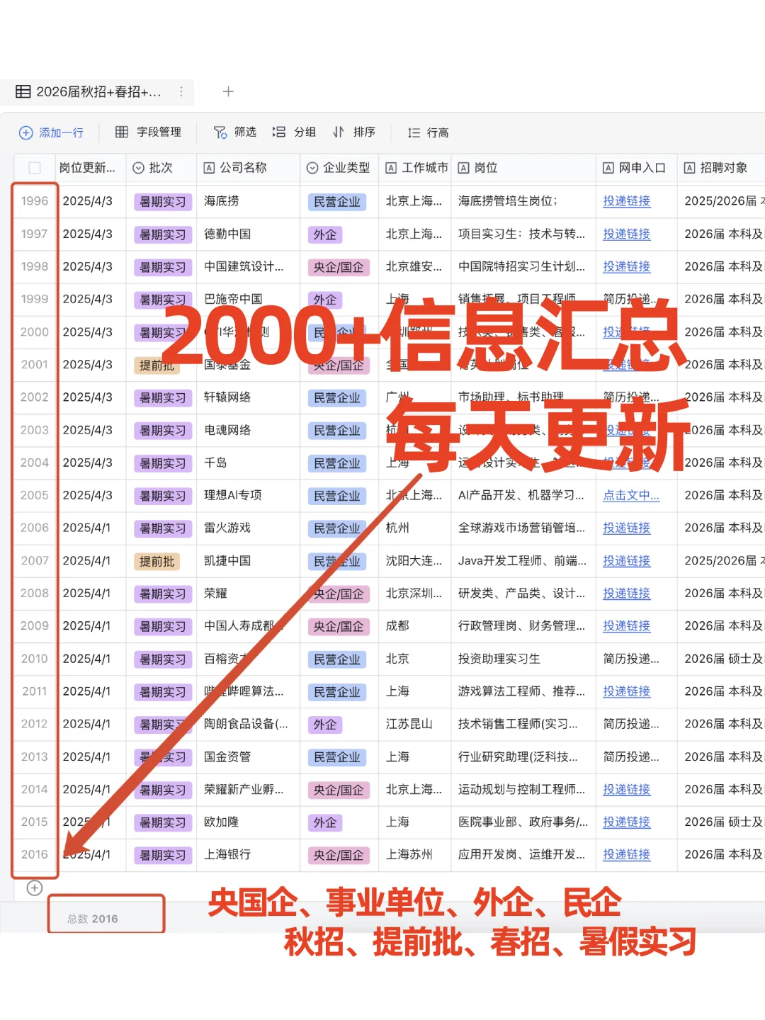 8.5的秋招好多互联网大厂