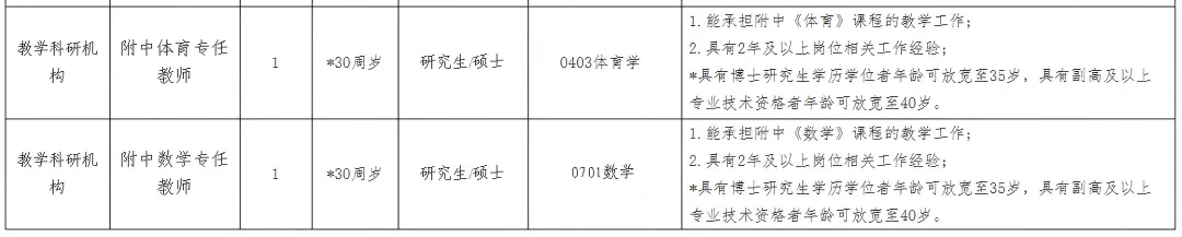 浙江艺术职业学院2025年下半年人才引进公告