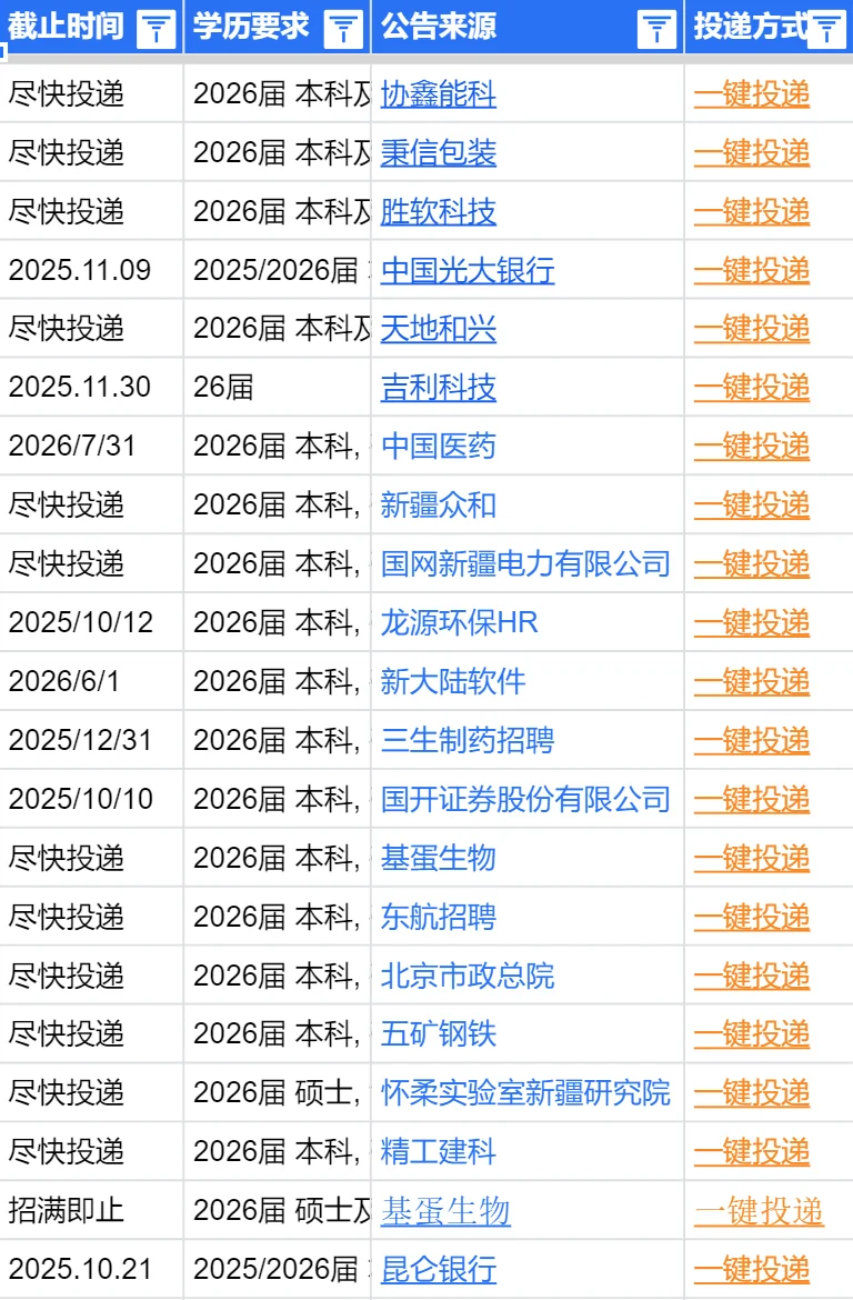 10.9乌鲁木齐秋突然集中爆发了，门槛低
